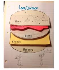 Long Division Does Mcdonalds Serve Cheese Burgers Math