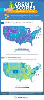 Deciphering Credit Scores In America Credit Infographics