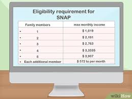Check spelling or type a new query. 3 Ways To Apply For Food Stamps In Texas Wikihow