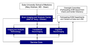 Duke Unc Brain Imaging And Analysis Center About