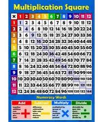 Details About A3 Multiplication Square 1 12 Times Tables Childrens Wall Chart Kids Poster