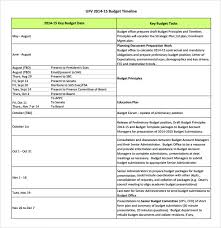 Sample Budget Timeline 7 Documents In Pdf