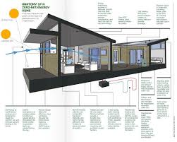 Anatomy Of A Net Zero Home Maison