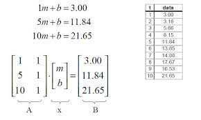 Solve Linear Algebraic Systems