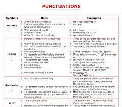 40 Free Punctuation Worksheets