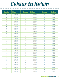 Printable Celsius To Kelvin Conversion Chart Printables