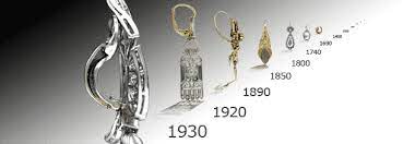 timeline antique jewelry university