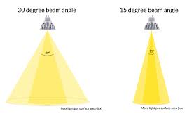 ing led spotlights