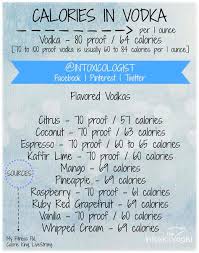 counting calories the intoxicologist