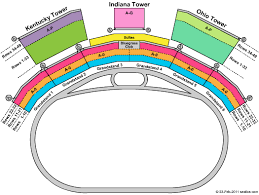 Kentucky Speedway Seating Chart