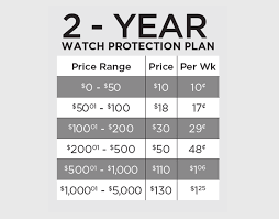 jewelry protection plans repair