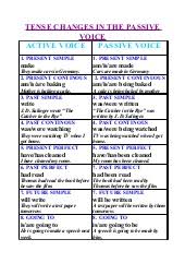 Tenses Chart For Passive Voice