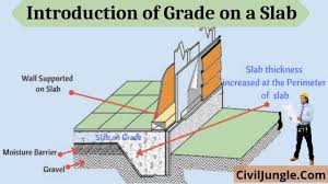 construction of concrete slab on grade