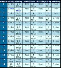 Base Training Charts For Runners How To Run A Marathon