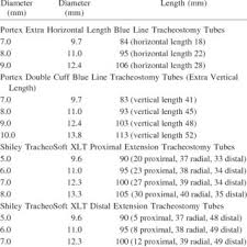 Jackson Tracheostomy Tube Size Download Table
