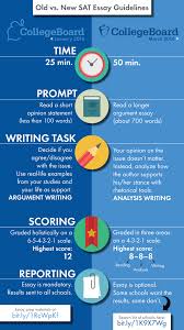 High School Writing Activities  SAT Essay Tips Y  Academy