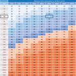 Pipe Flow Rate Chart Metric Size Gpm Charts Calculator Water