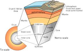 Contribute to mantle/mantle development by creating an account on github. Explainer Earth Layer By Layer Science News For Students