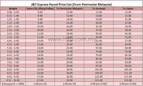 J&t express conducts deliveries from monday to sunday, 9am to 10pm. J T Express Price List Rates Charges Peninsular Sabah Sarawak