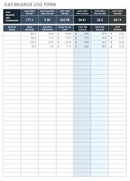 8 Mileage Calculator Spreadsheet Business Gas Expense Report