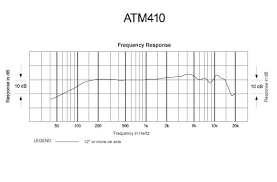 Atm410 Cardioid Dynamic Handheld Microphone Audio Technica