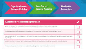 Process Mapping Checklist How To Make An Accurate Process Map