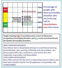 Child Healing  OCD  Obsessive Compulsive Disorder in Children Wikipedia Obsessiv Compulsive DIsorder