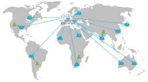 delivery network cdn
