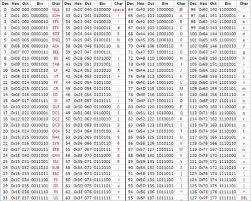 40 Problem Solving Ascii To Hex Table