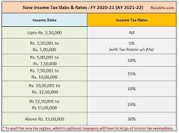 new income tax slab rates vs old rates