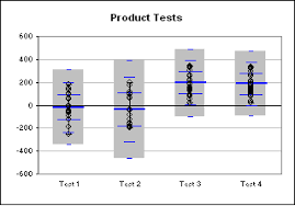 box and whisker plot creator for