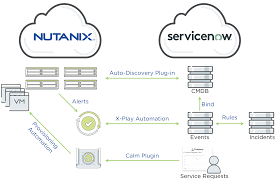 So customers can quickly deploy new features without needing to undergo lengthy or expensive. Nutanix Integration With Servicenow