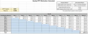 Your Ippt Incentive Is Worth More Than You Think