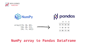 create pandas dataframe from a numpy