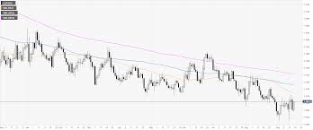 Eur Usd Technical Analysis Euro On The Rise Approaching