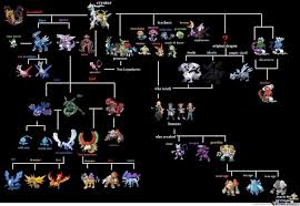 Pokemon Chart Of Legendarys Pokemon Chart Pokemon