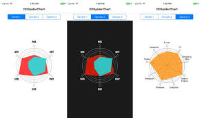 Easy To Use Spider Radar Chart Library For Ios Written In