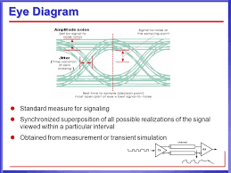 A Robust Algorithm for Eye Diagram Analysis  PDF Download Available 