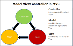 mvc design pattern in asp net core