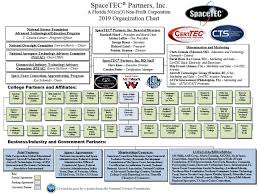 Spacetec Partners Inc Organization Chart Spacetec