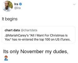 It Begins Chart Data All I Want For Christmas Is You Has Re