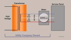 A wiring diagram usually gives assistance approximately the relative. Home Charging Wiring Guide Teslatap
