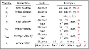 Kinematics By The Numbers
