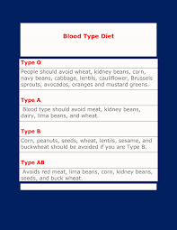 30 blood type t charts printable