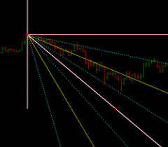 Trading Systems Iii Gann Levels Some New Thinking