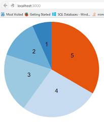 Create A Pie Chart With Dynamic Data Using D3 Js Angular 2