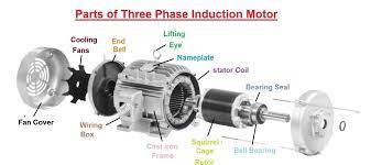3 phase motor parts a comprehensive guide