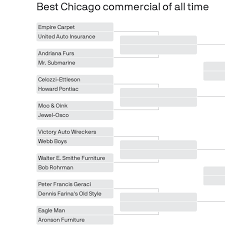 empire carpet crowned chicago s best tv