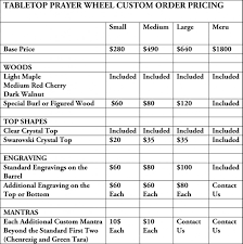 Custom Order Pricing The Prayer Wheel Shop