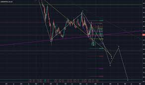 U96 Stock Price And Chart Sgx U96 Tradingview